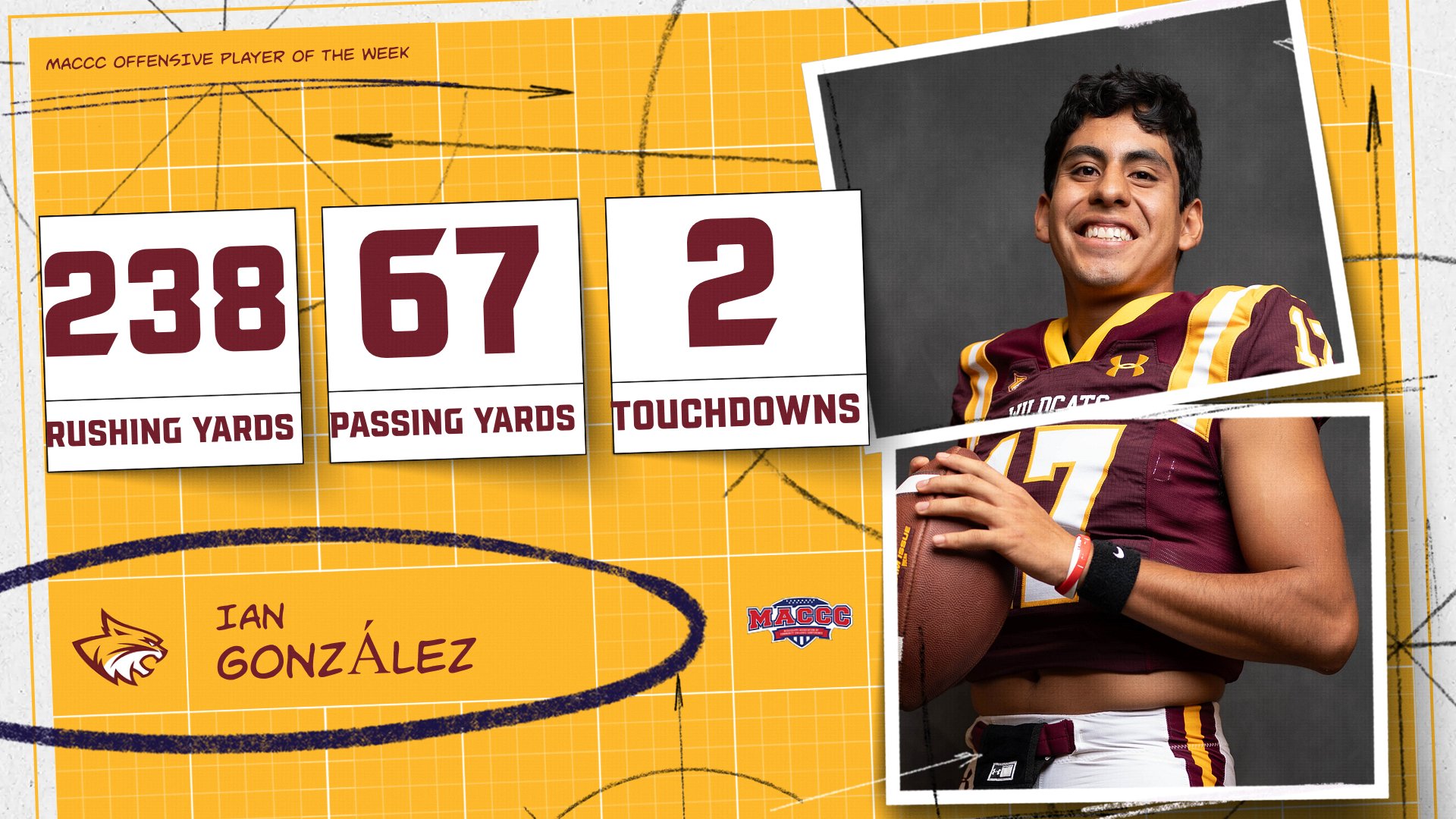 PRCC football's Ian Gonz&aacute;lez named MACCC Offensive Player of the Week