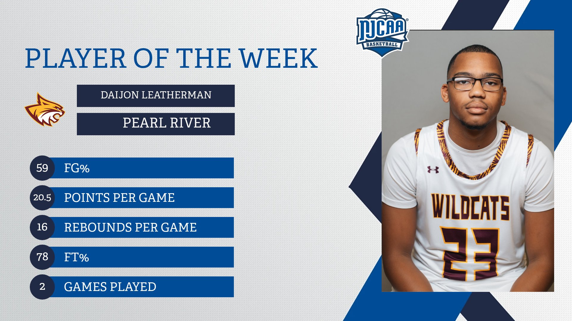PRCC's Daijon Leatherman tabbed NJCAA Player of the Week