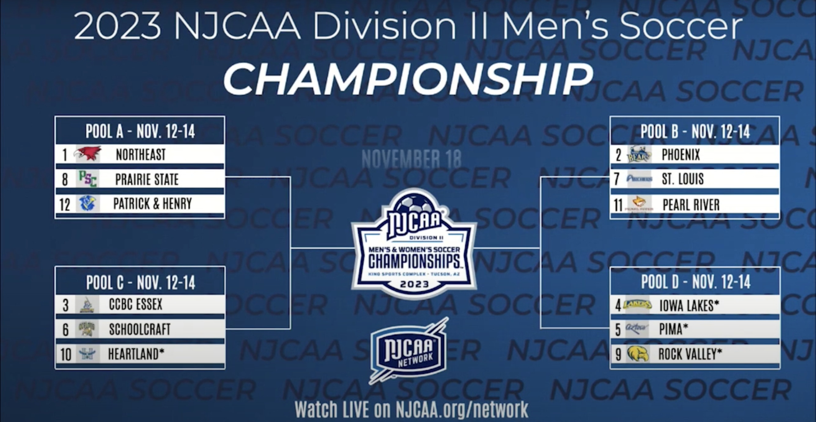 Pearl River earns 11-seed at National Tournament