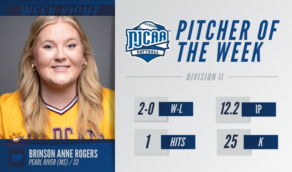 No. 10 Pearl RIver's Brinson Anne Rogers honored by the NJCAA